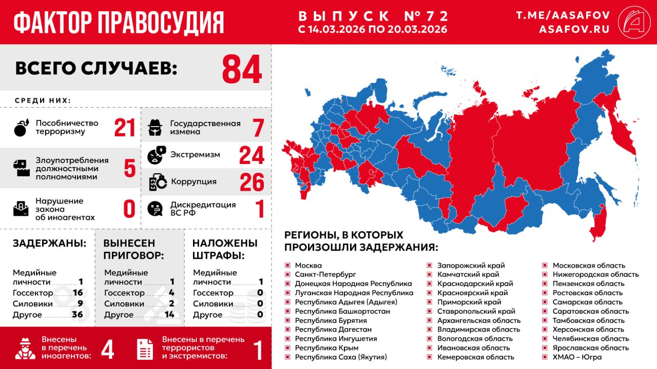 Фактор правосудия. Выпуск № 72
